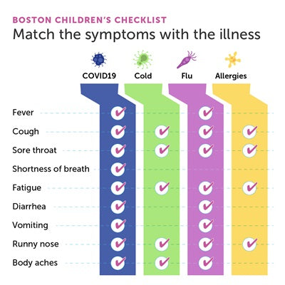 How to tell if your child is sick