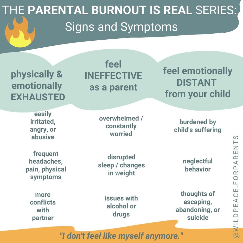 What It Is Parental Burnout How to Cope? We Can Help